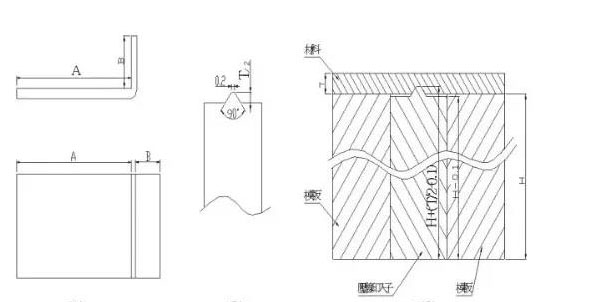 常用模具標(biāo)準(zhǔn)化結(jié)構(gòu)十五種，知道十種以上的才及格